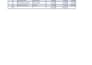 do excel data cleaning, formatting and create sales report